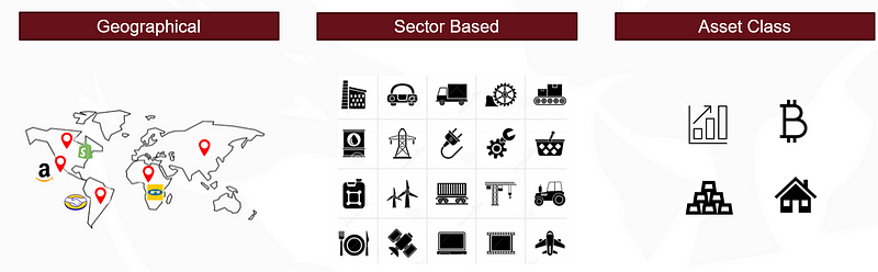 Various market risks and their implications