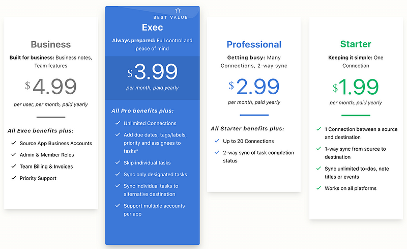 TaskClone Pricing Overview