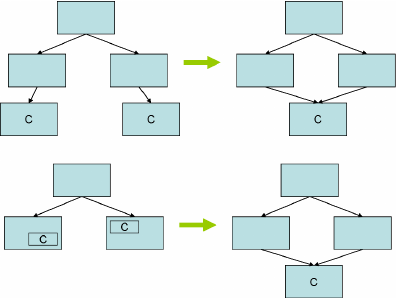 DRY Principle Illustration