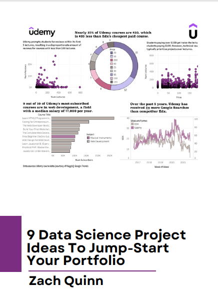 Creating a Job-Worthy Data Portfolio