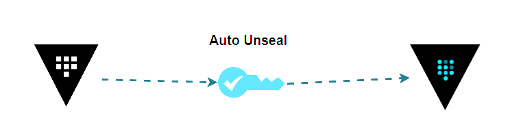 Vault Auto Unseal Process Overview