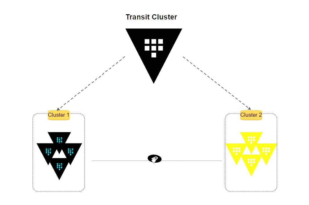 Simple Architecture for Vault Unsealing