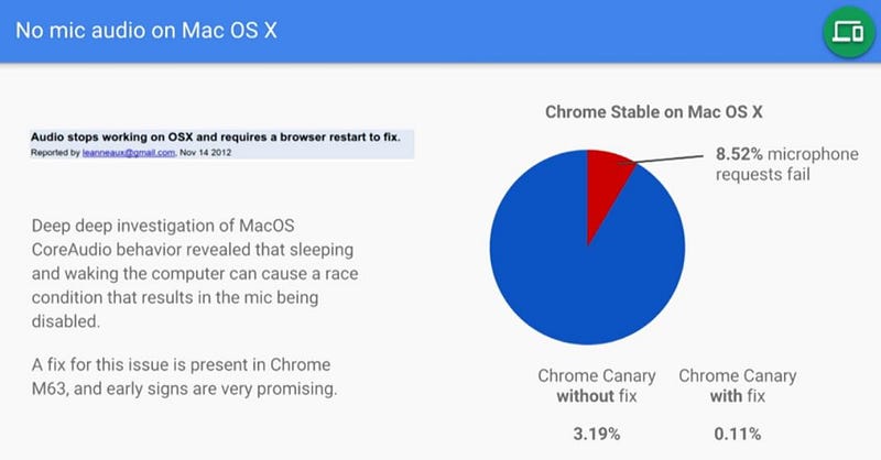 Overview of the Mac microphone issue resolution