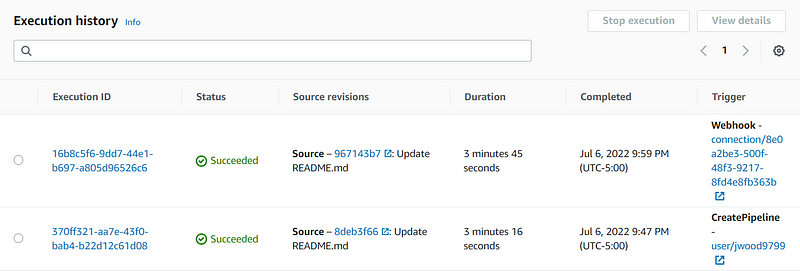 Checking the CI/CD pipeline history