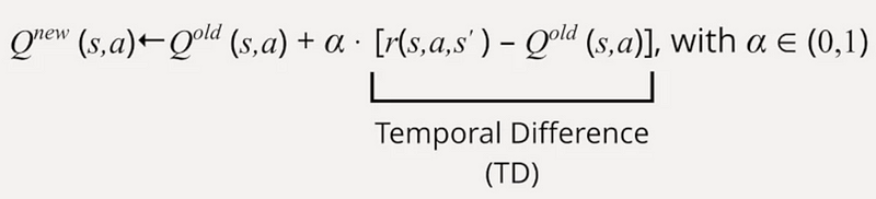 Learning rate adjustment in Q learning