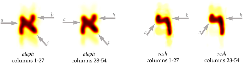 Analysis of handwriting differences in the scroll