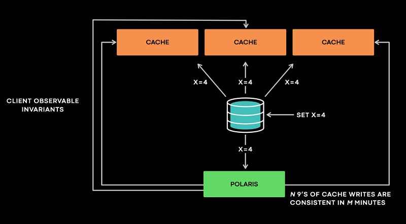 Polaris Functionality Illustration