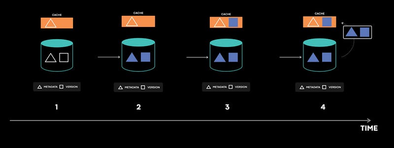 Code Flow Illustration