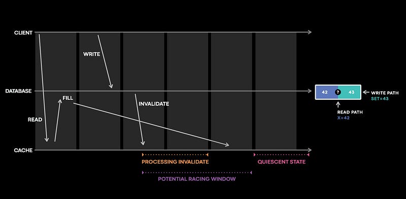 Cache Monitoring Illustration