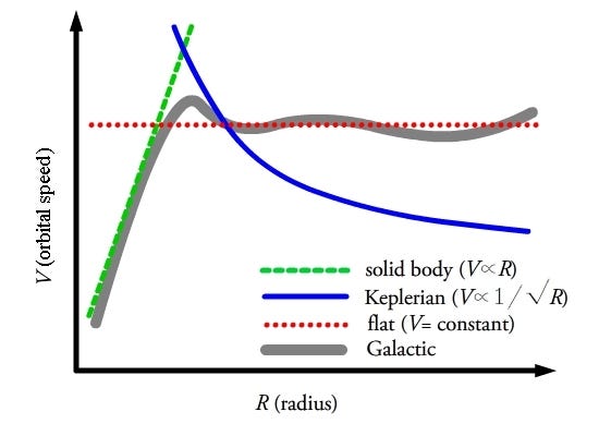 Galactic Rotation Curves