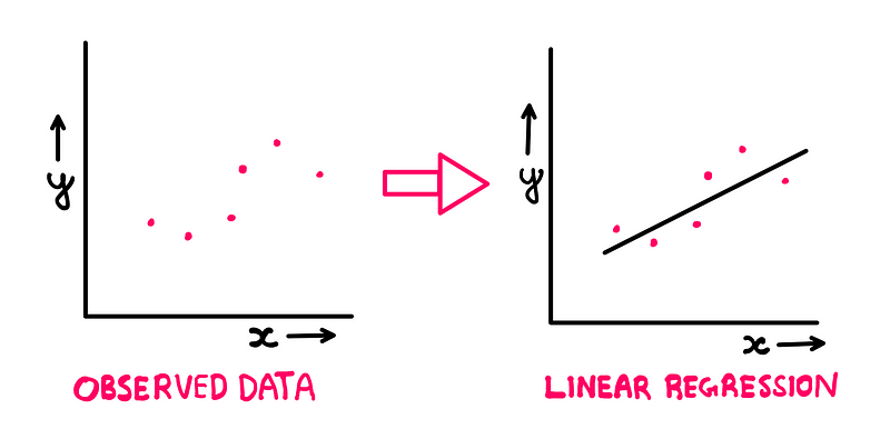 Graph illustrating data points for analysis