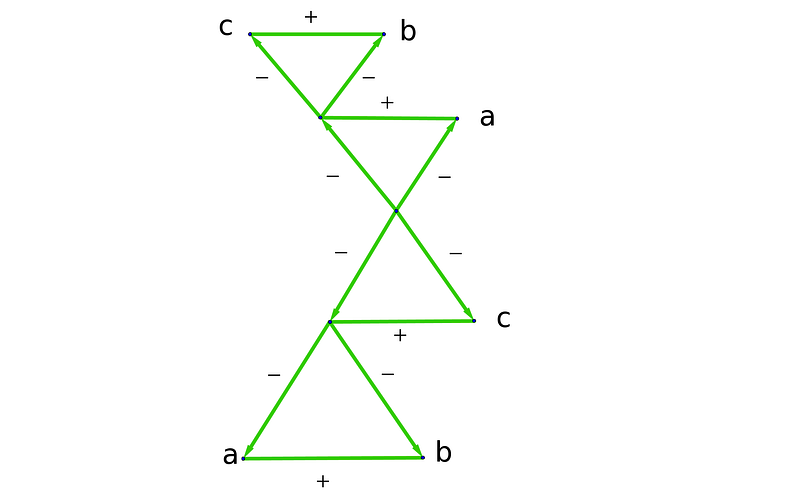 Visual representation of the associative law.