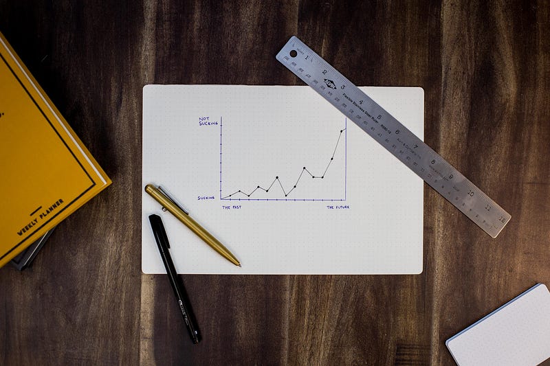 Understanding Machine Learning Bias