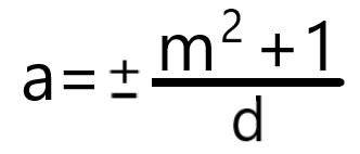 Mathematical relationship between slope, distance, and parabola constant