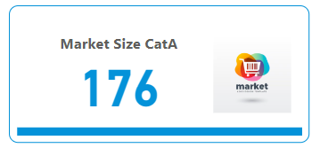 Example of a market size KPI card in Power BI