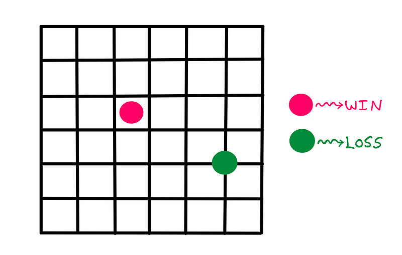 Illustration of Franc-Carreau game mechanics