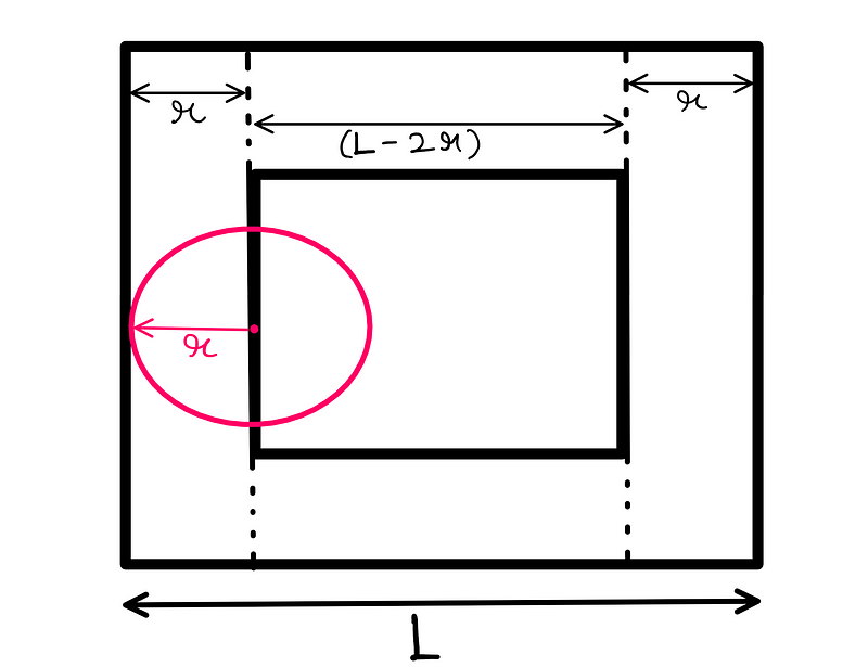 Visual representation of Buffon's geometric setup