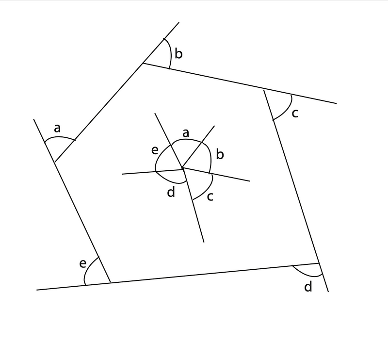 Visual representation of walking along polygon sides