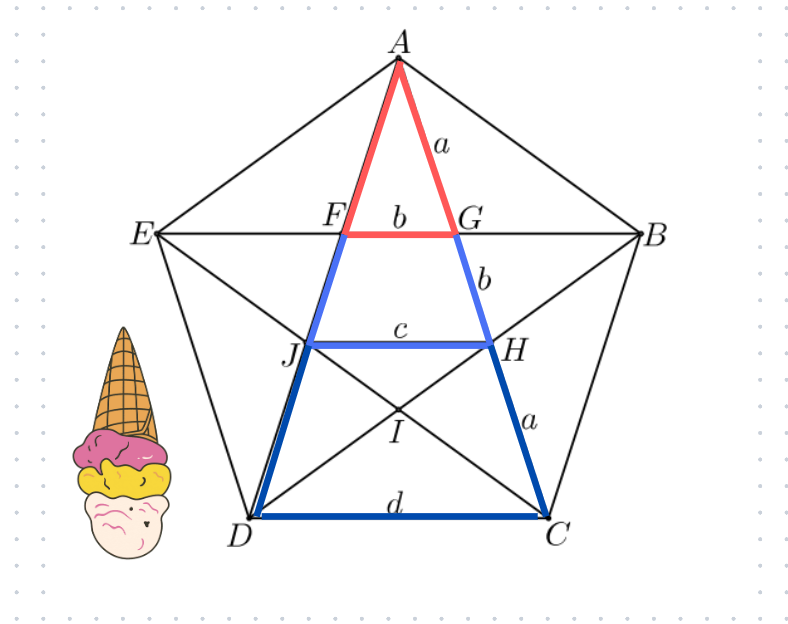 Similar Triangles Cascade