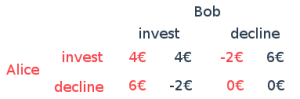 Earnings Distribution for Alice and Bob