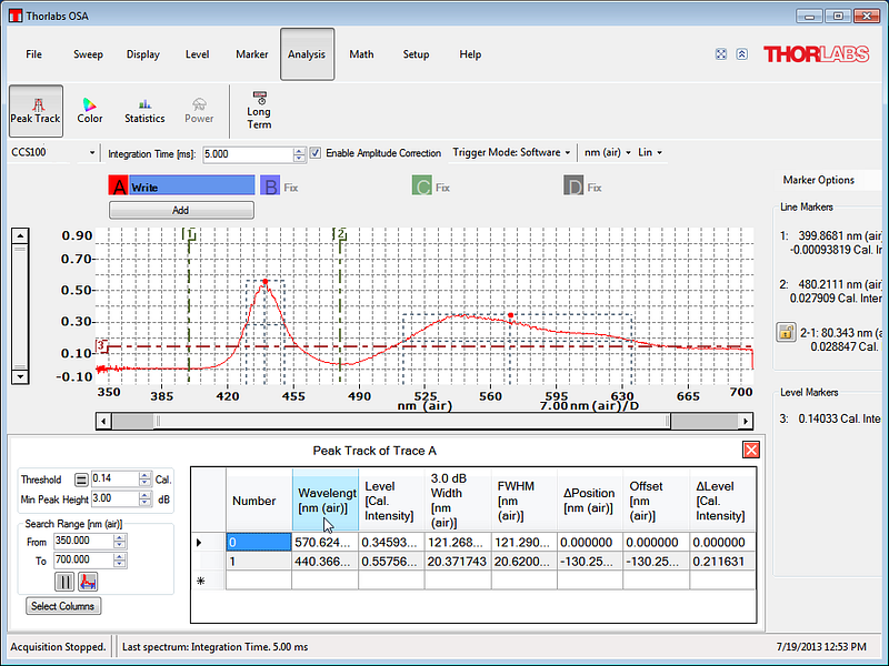 Example of light absorption analysis