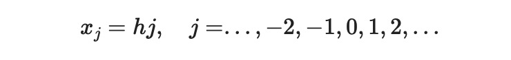 Graph of a function defined on an equidistant grid