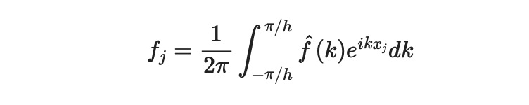 Inverse Fourier transform representation