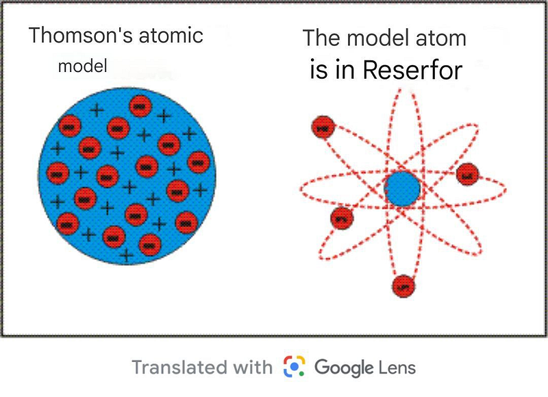 Discovery of the neutron