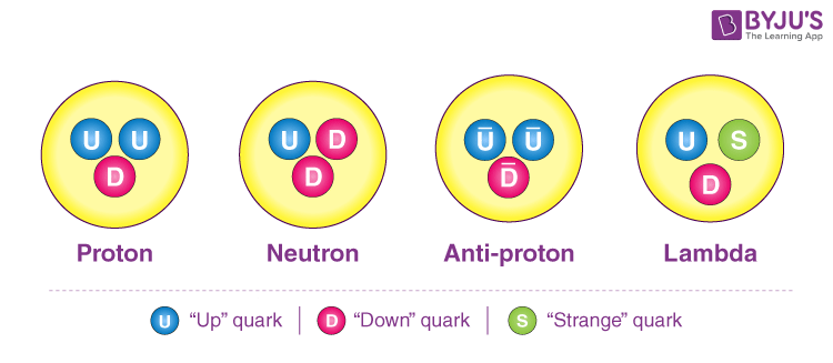 Neutron discovery and its implications