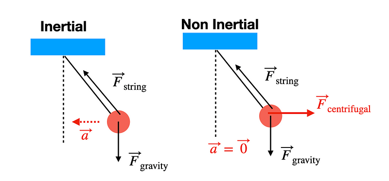 Comparison of Force Diagrams