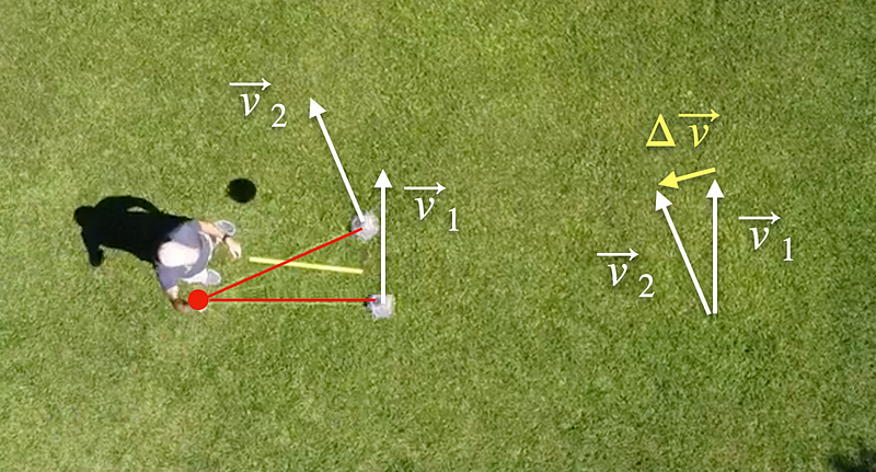 Diagram of Ball's Velocity Vectors