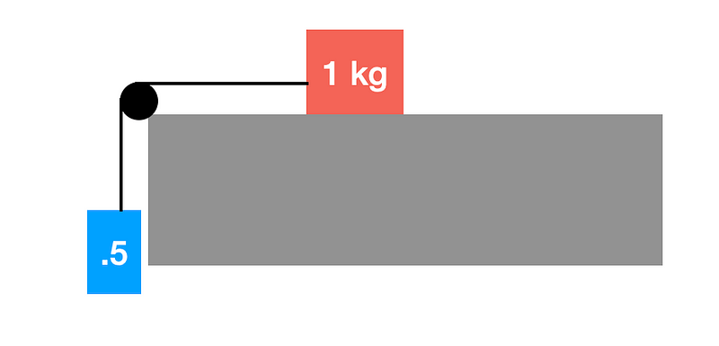 Diagram of the physics problem