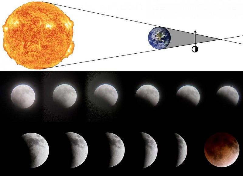 Duration comparison between Mercury transit and lunar eclipse