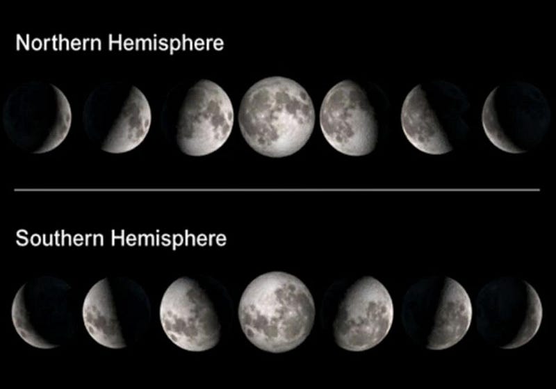 Moon Orientation from Different Hemispheres