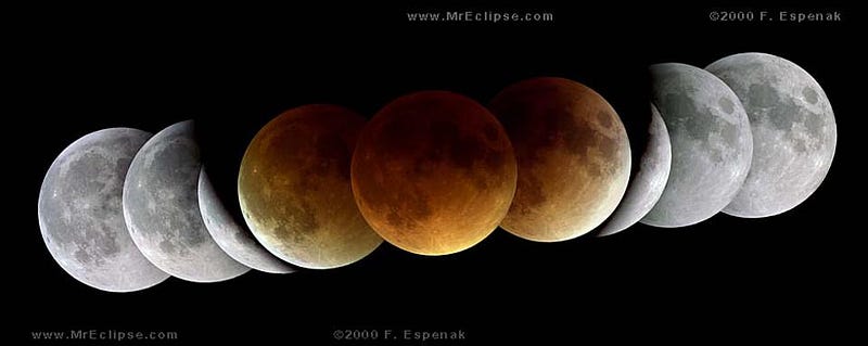 Earth's Shadow on the Moon During a Lunar Eclipse