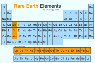 Rare Earth Elements Overview