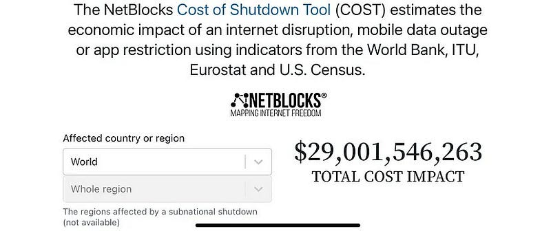 Cost of internet outages globally