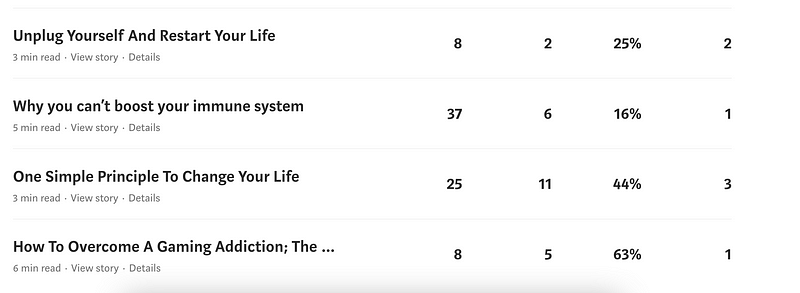 Tracking Medium views