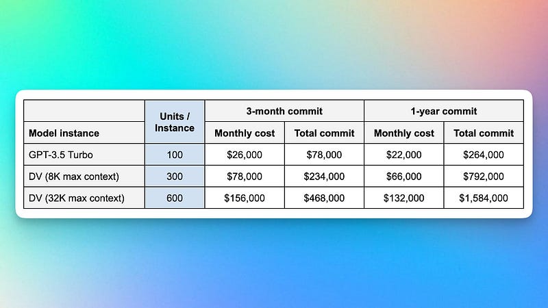 Foundry pricing structure for large enterprises