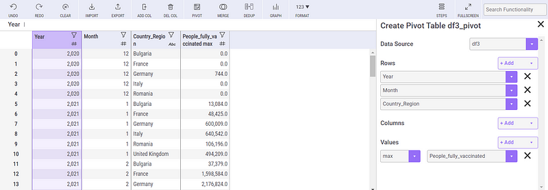 Mito interface for creating pivot tables.