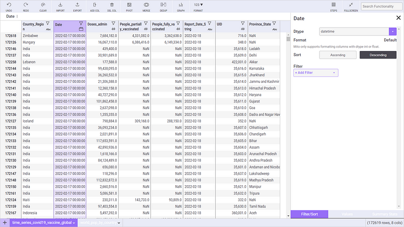 Sorted data by date in Mito.