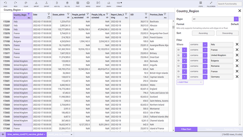 Applying filters to the Country_Region column.