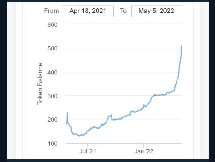 Overview of the DRIP Reservoir Activity