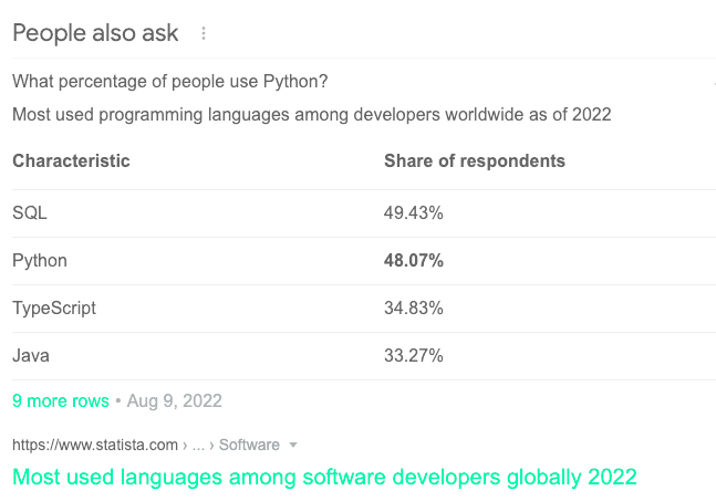 Salary comparison for Java developers