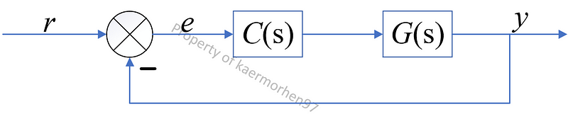 Understanding steady-state error in control systems