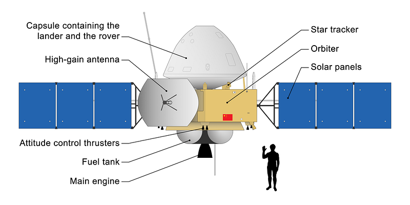 Diagram of Tianwen-1 Mission