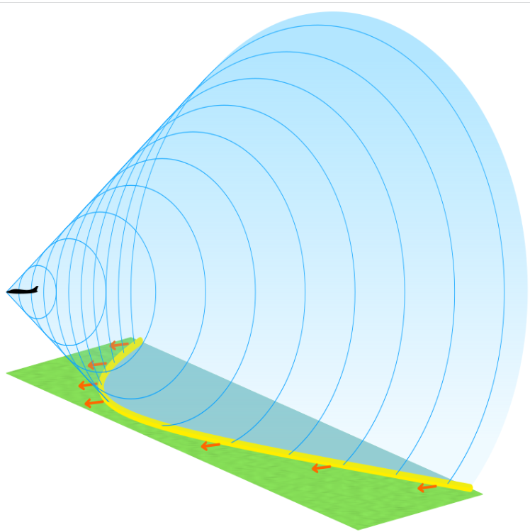 Sonic boom pattern illustration