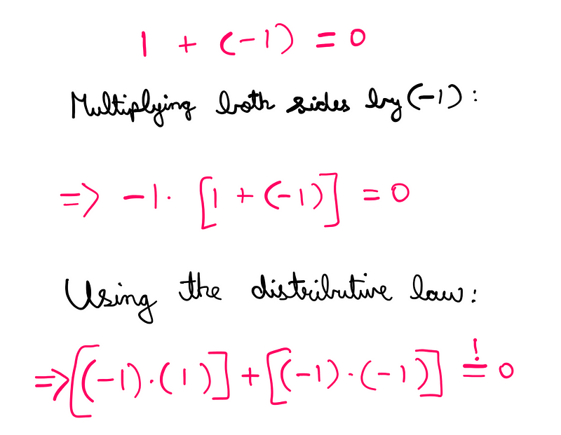 Multiplication and Distributive Law Illustrated