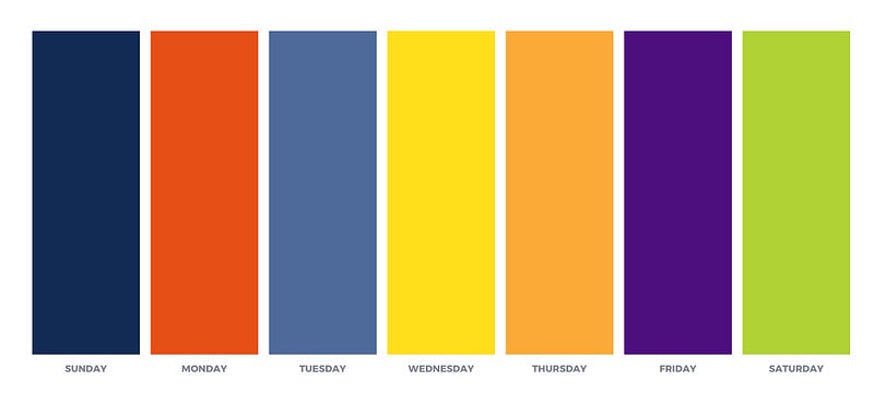 Colorful representation of the days of the week