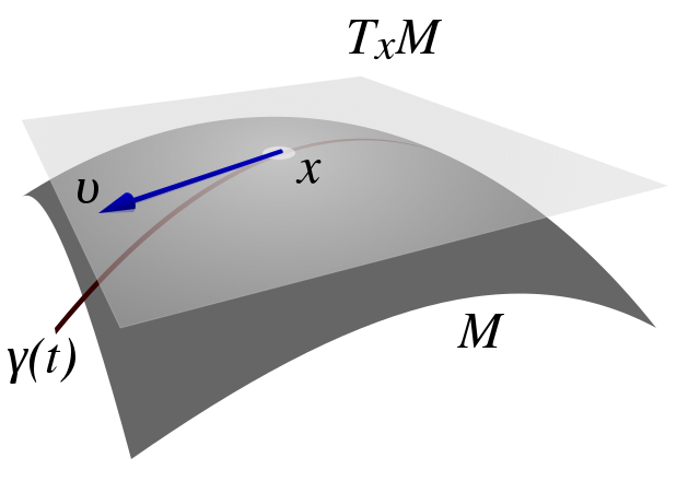 Illustration of tangent vectors on a manifold